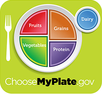 chosemyplate.gov